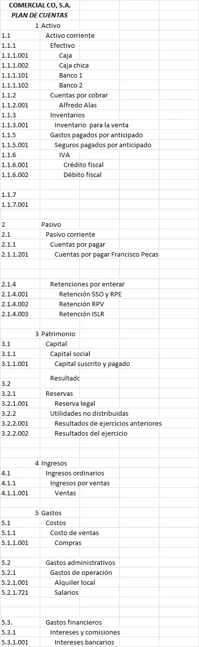 Catalogo