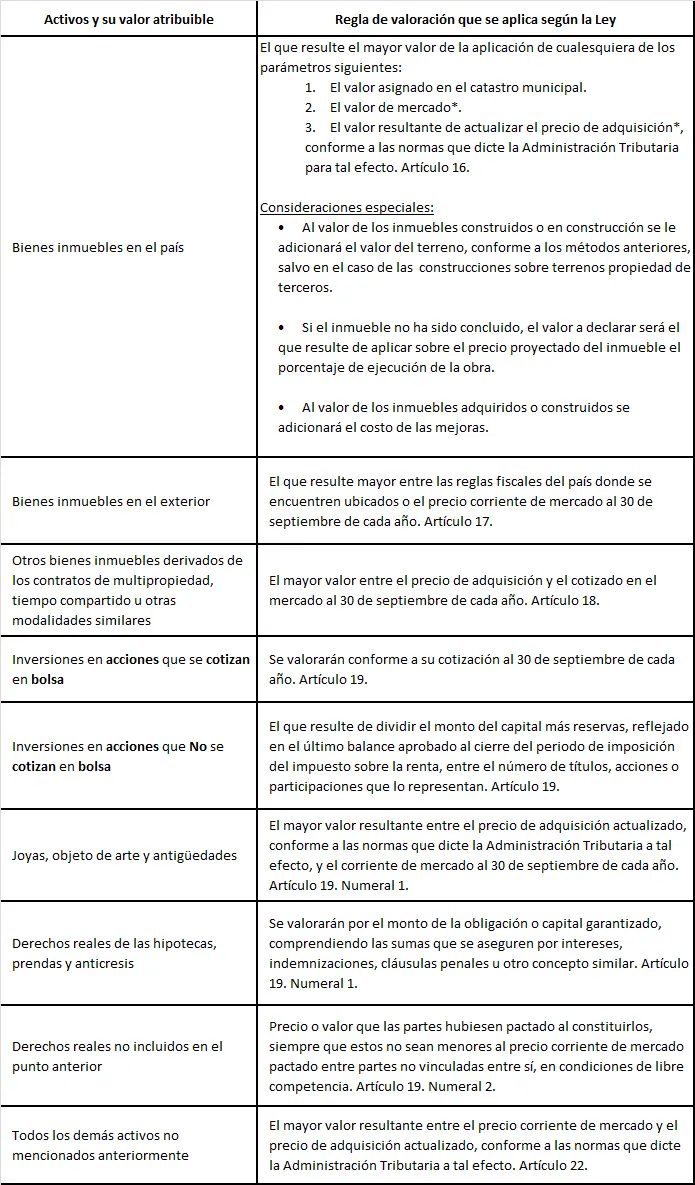 Patrimonio